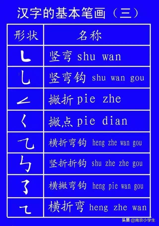 笔顺标准写法正式出台超全面,正式出台的笔顺标准写法超全面