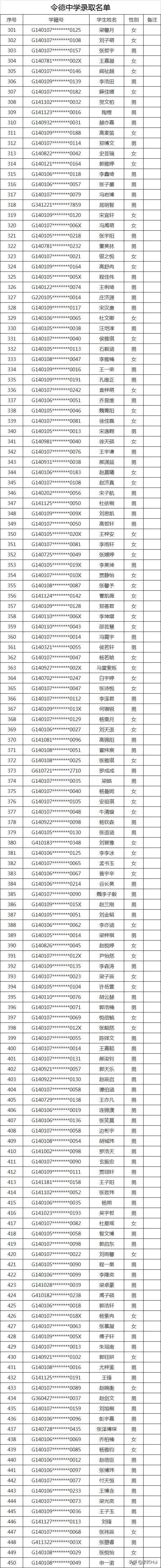 太原民办小学录取结果,2020太原民办初中录取比例