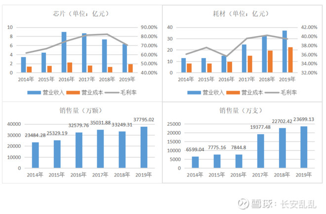 纳思达旗下打印机品牌,纳思达在打印机市场排名