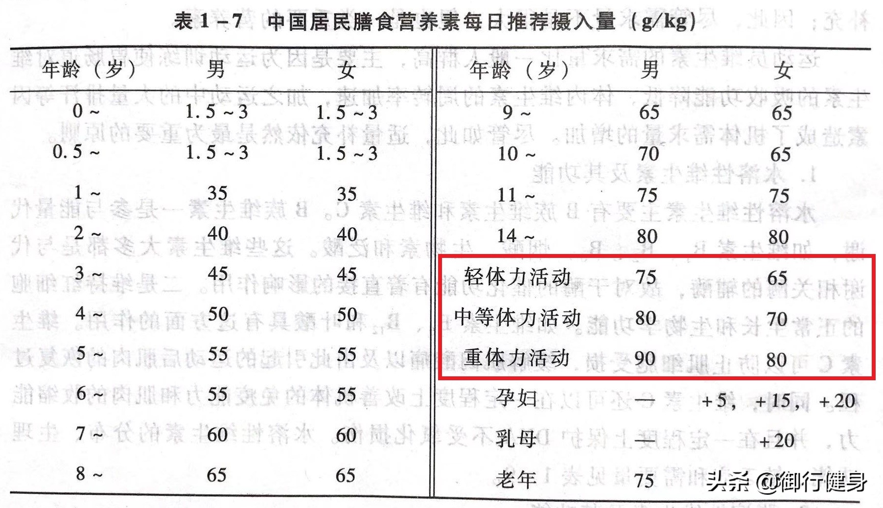 瘦子健身应该喝什么粉,瘦子健身应该吃什么粉