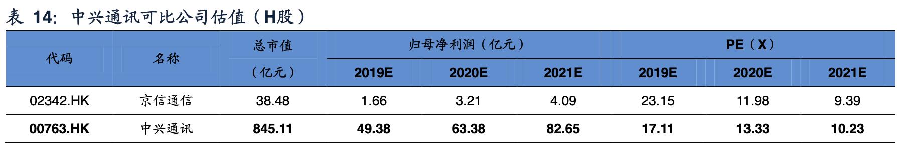 中兴通讯完成首个5g轻量化大规模,中兴通讯5g深度分析