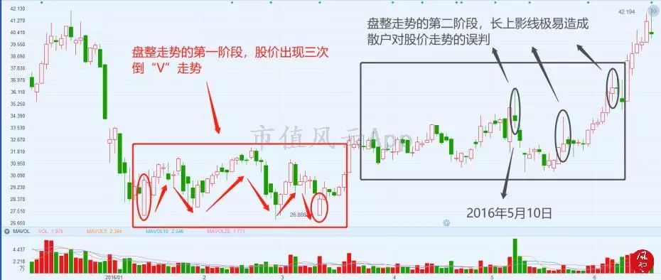 人气妖股龙虎榜复盘,龙虎榜风云复盘视频