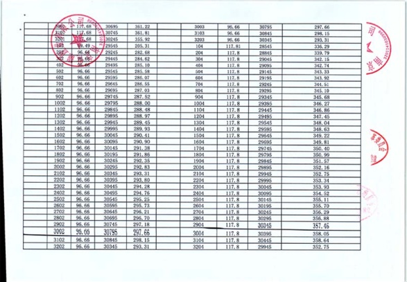 世茂璀璨睿湾选房,岱山世茂璀璨睿湾的商业体