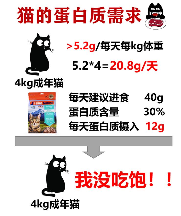 k9冻干价格,k9冻干怎么越来越便宜