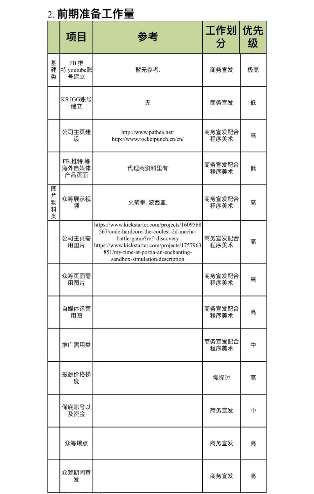 现在独立开发游戏还能赚钱吗,独立开发一款游戏需要多少资金