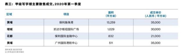琶洲新珠江新城,广州珠江新城琶洲金融城