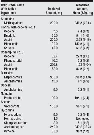使用过期药品,过期药品还有疗效吗可吃吗