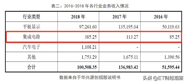 市盈率46合理吗,科创50指数的市盈率
