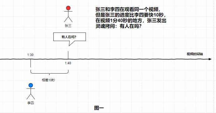 那些还在B站发弹幕问“有人在吗”的人，求求你们别再犯二了