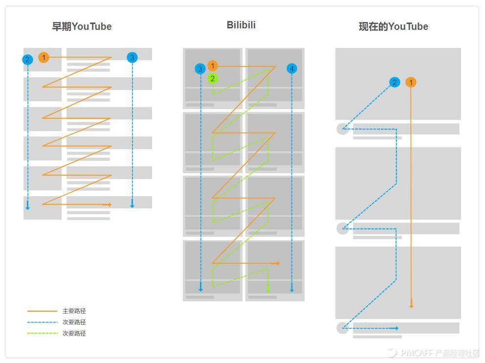 youtube谷歌框架,youtubeapp2016