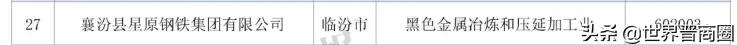 鹏飞与山西潞宝二审判决,鹏飞集团在山西排名