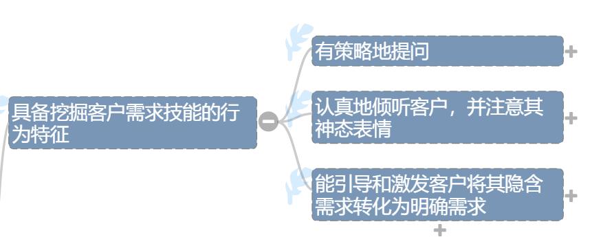 如何挖掘客户需求和痛点课件,银行如何挖掘客户需求和痛点