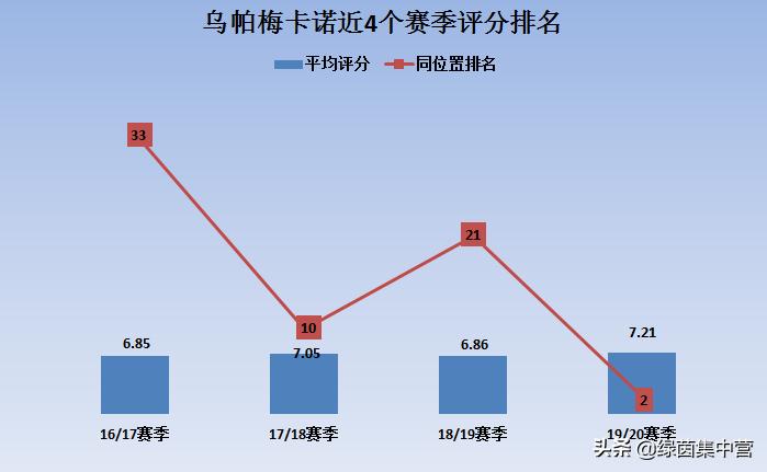 斯卡洛尼吼乌帕梅卡诺,乌帕梅卡诺破单刀