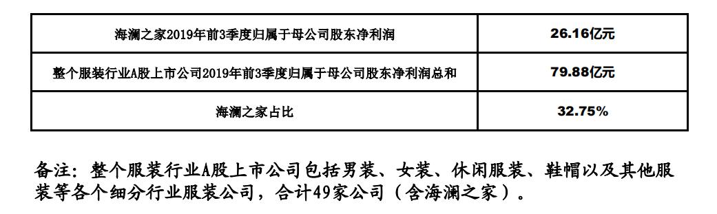 如何应对海澜之家的市场,海澜之家业绩低迷的原因