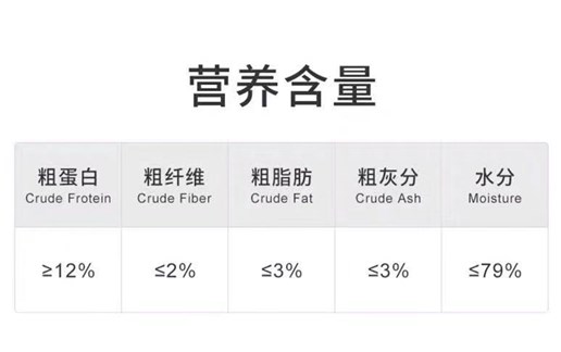 最适合狗狗吃的狗粮真实测评,狗粮吃腻了吃什么