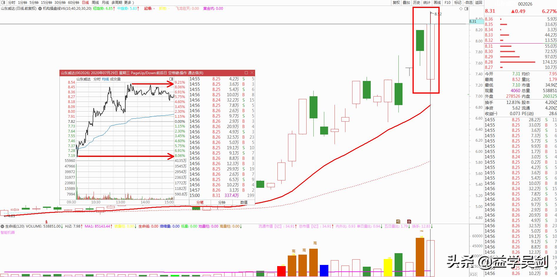 情绪共振股票,情绪指数同步调整