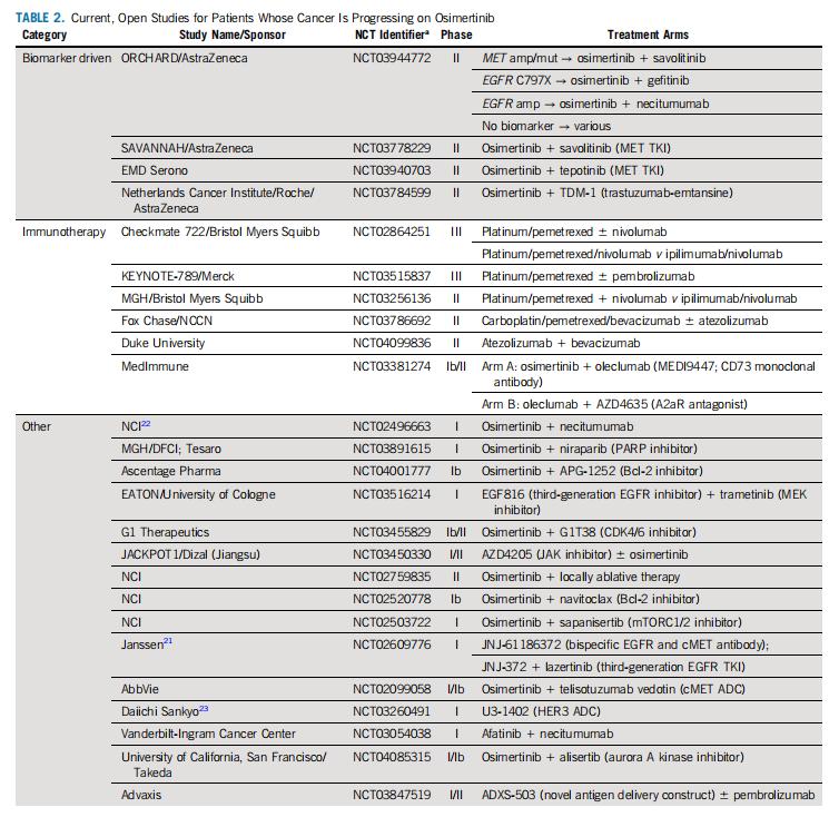 奥希替尼靶向治疗原理,奥希替尼能治好肺癌晚期吗