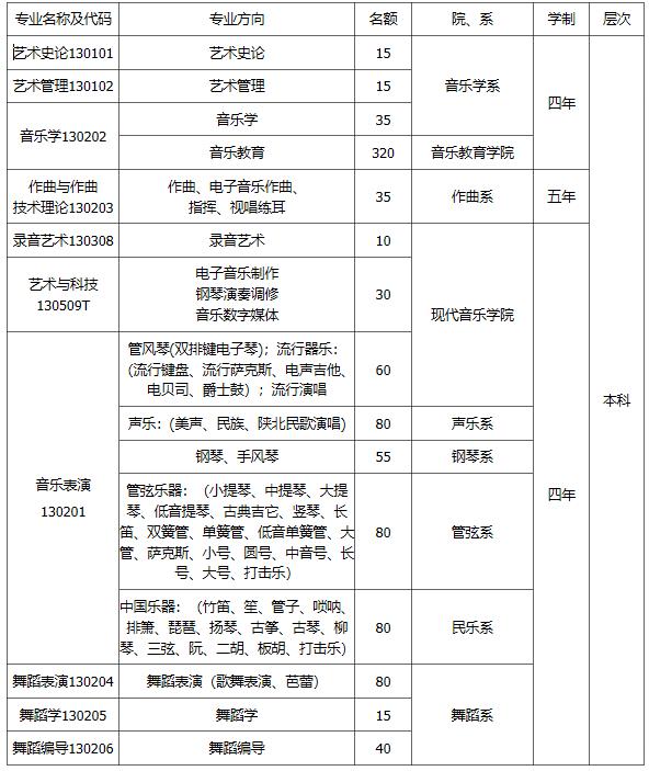 西安音乐学院2020年校考时间,2020年西安音乐学院录取分数线