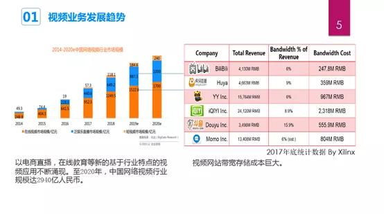 基于FPGA的高性能视频硬件编码器