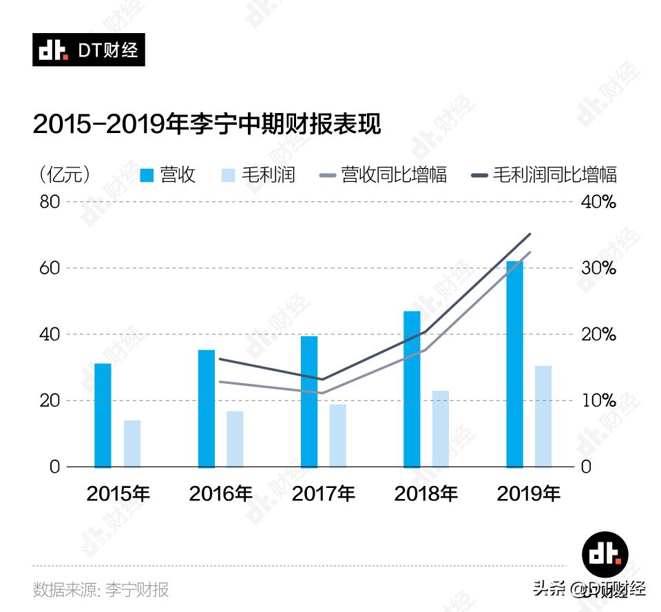 买不起耐克才买阿迪达斯吗,不怕耐克和阿迪就怕李宁