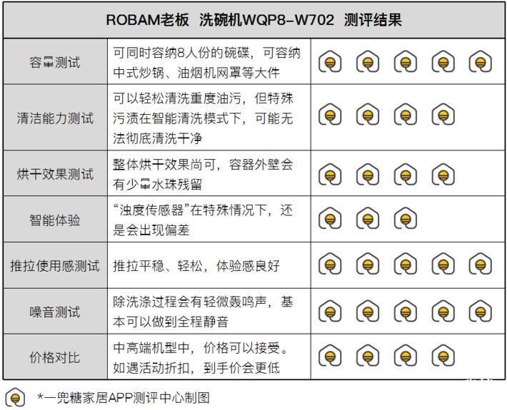 新款水槽式洗碗机测评,老板洗碗机w702如何放洗碗块