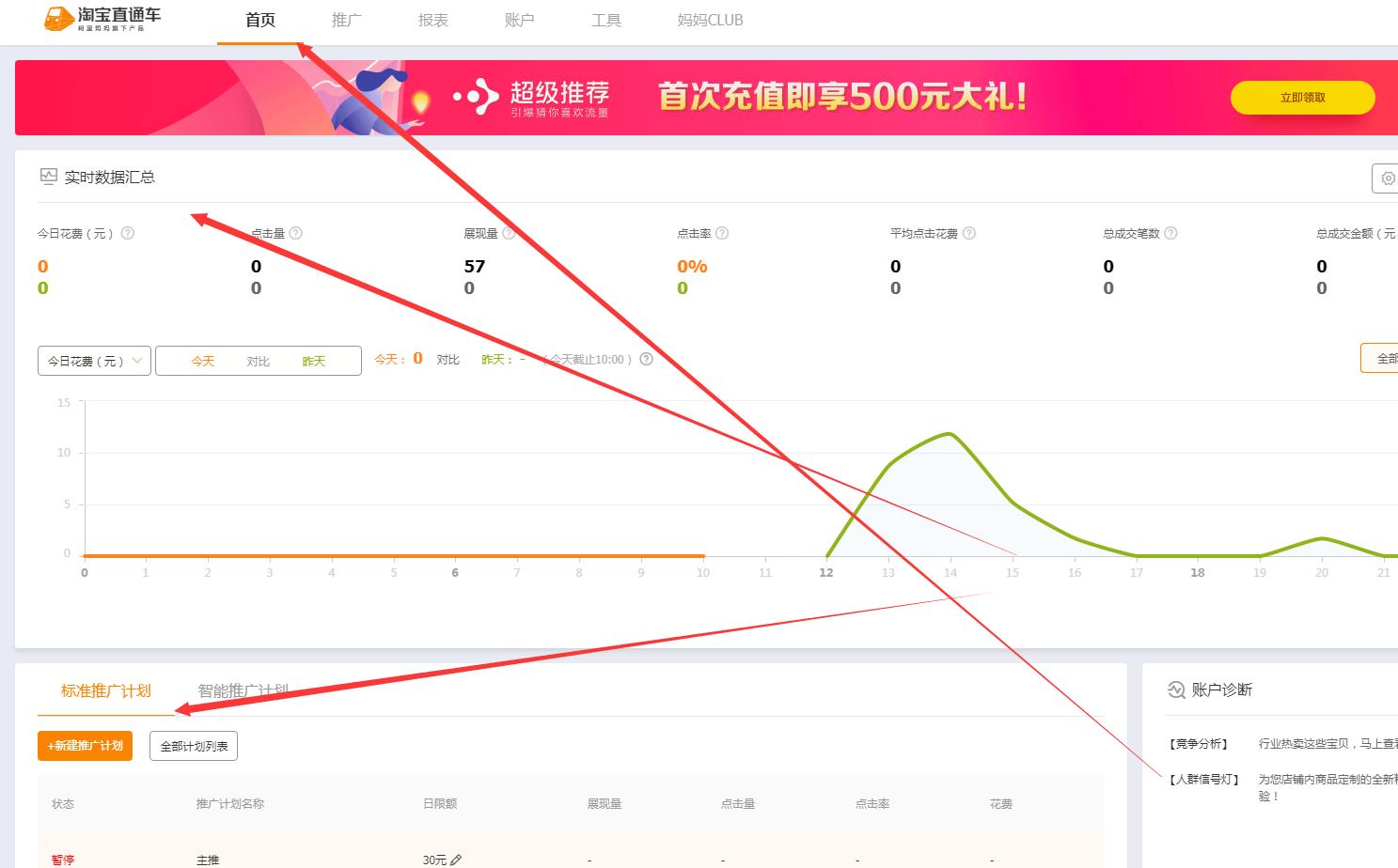 淘宝直通车开车详解,直通车四大项设置详解