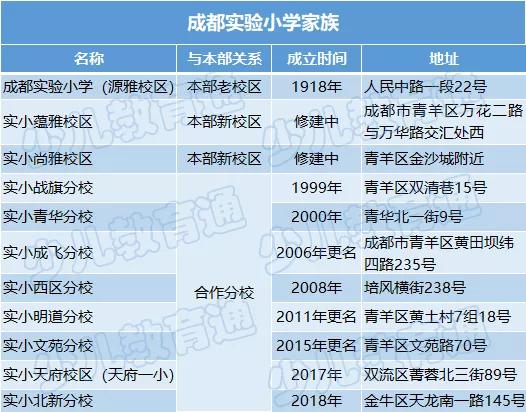 “五朵金花”之一：成都实验小学全解析