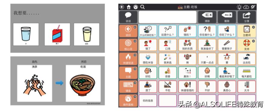 语言治疗学语言产生的完整过程,语言治疗操作