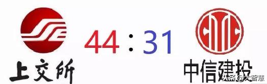 热烈祝贺大智慧“金融圈”篮球邀请赛（第2届）开幕！