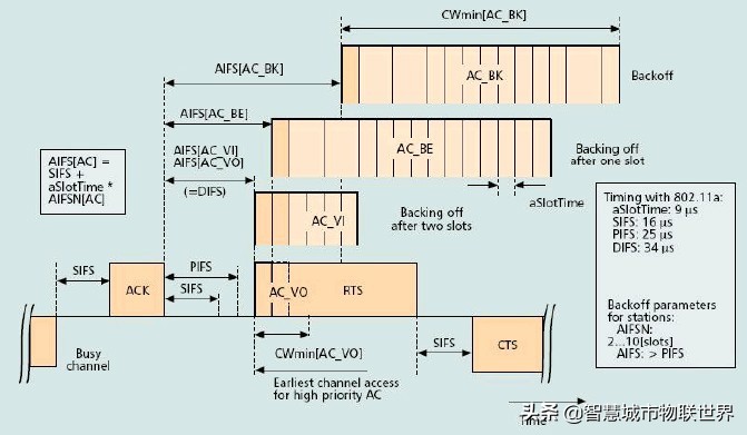 wifi基于ieee802.11标准,wifi的ieee802.11标准