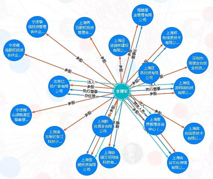 吴晓波投资中国科技,吴晓波卖的东西