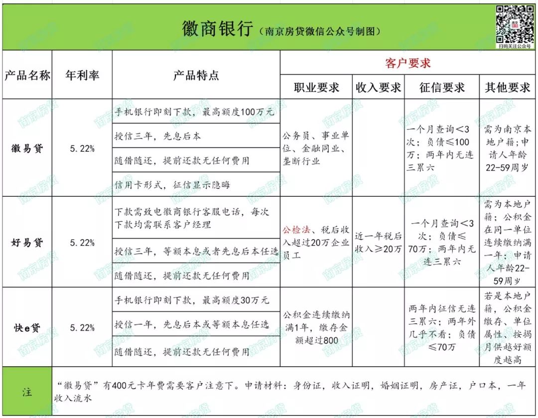 南京银行信用贷还款方法,南京银行信用贷款要求什么条件