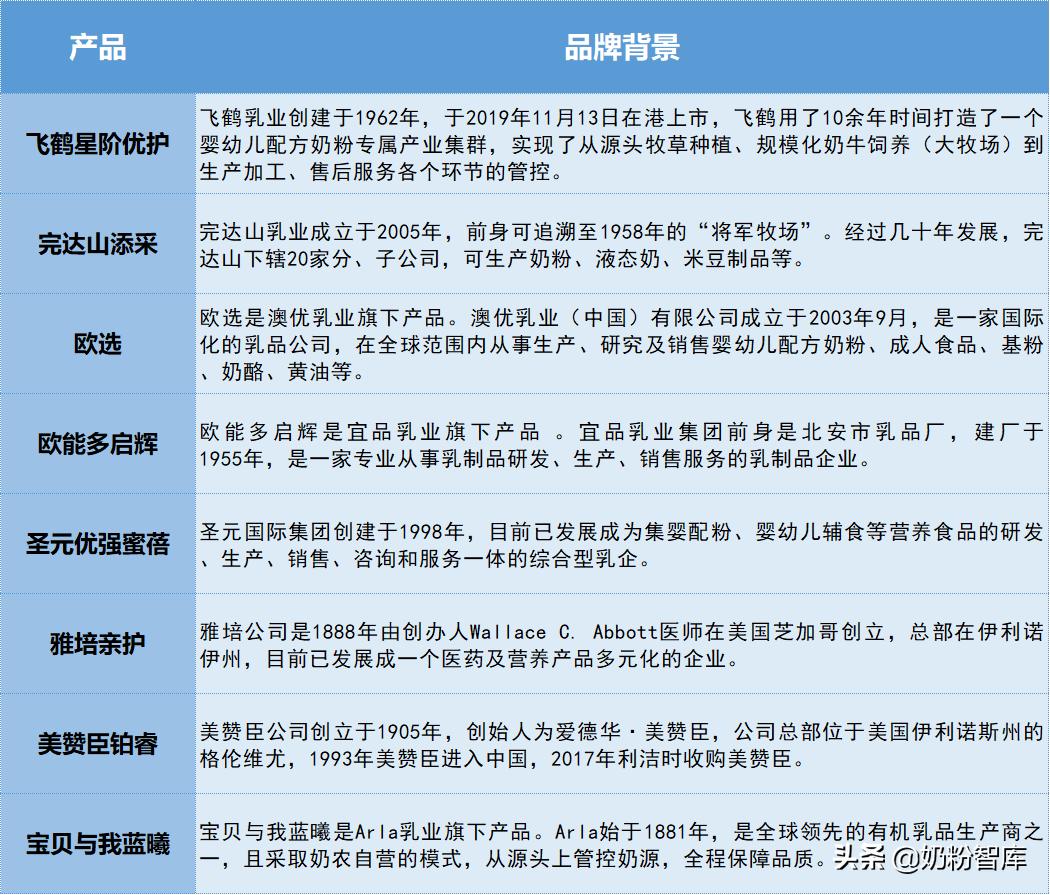 伊利飞鹤圣元婴儿奶粉哪个比较好,飞鹤和圣元哪个奶粉比较好吸收