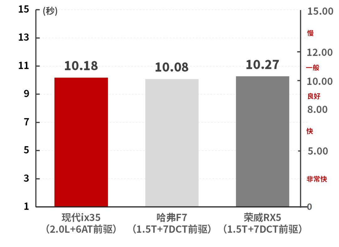 2.0l+6at,2019款ix35现代是前驱还是后驱