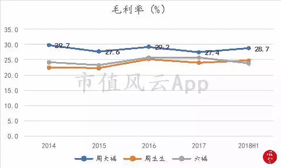 周大福老金,周大福黄金走势分析