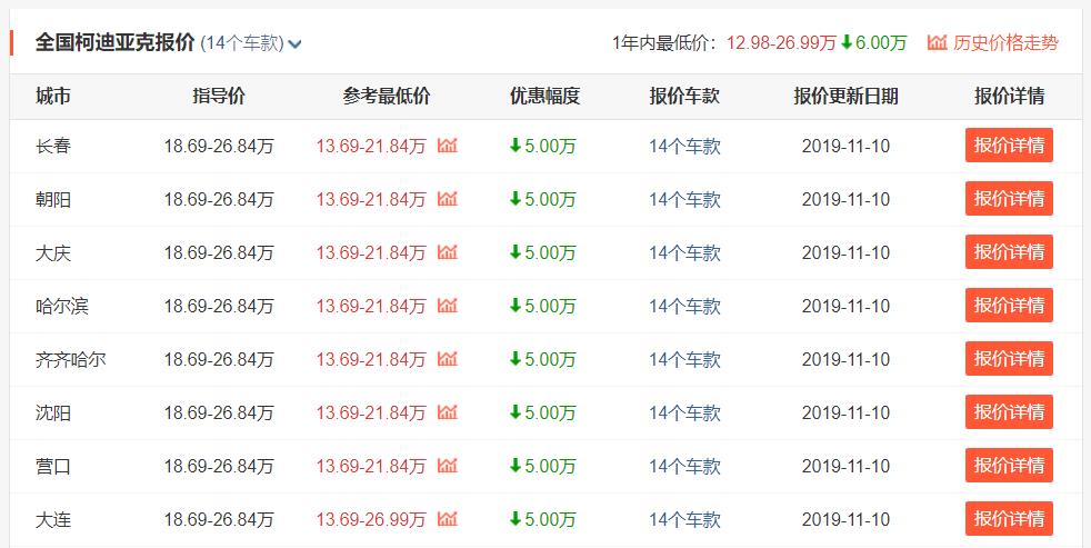 20万预算这款合资中型suv性价比高,这几款suv空间大价格亲民实用耐开