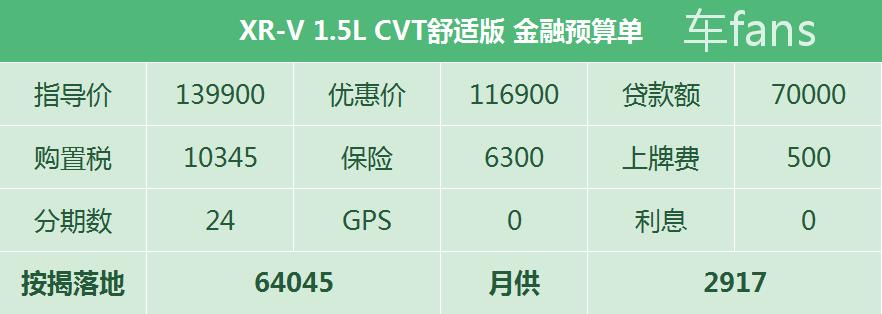 本田xr-v全国最低优惠5万,本田xr-v优惠多少