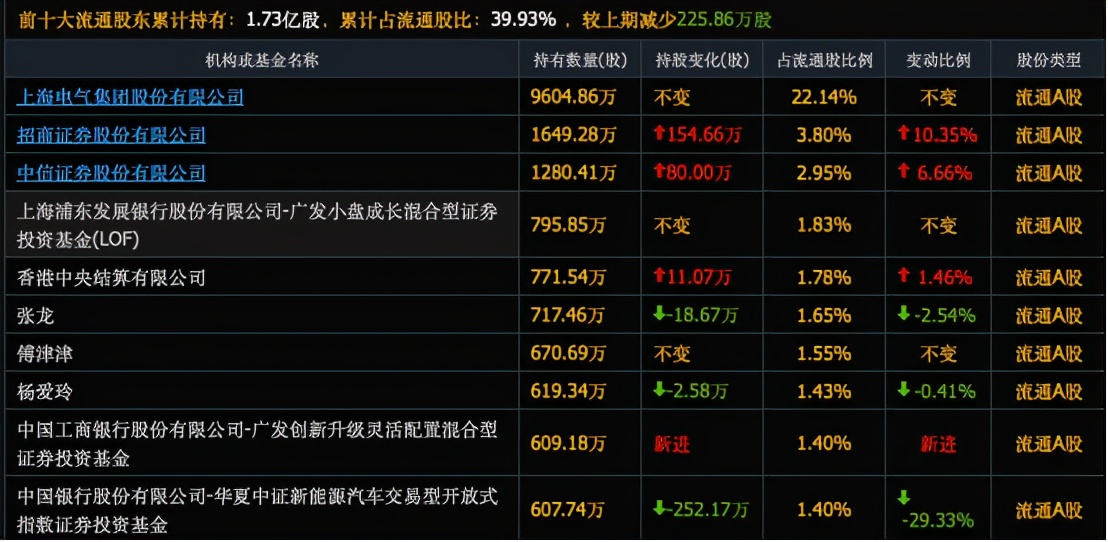 赢合科技锂电池,赢合科技锂电设备相比同业的优势