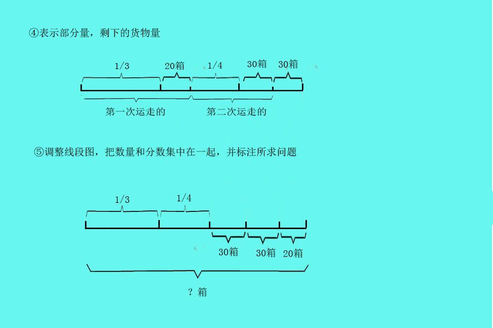 小学数学怎样画线段图列方程,小学数学画线段图方法