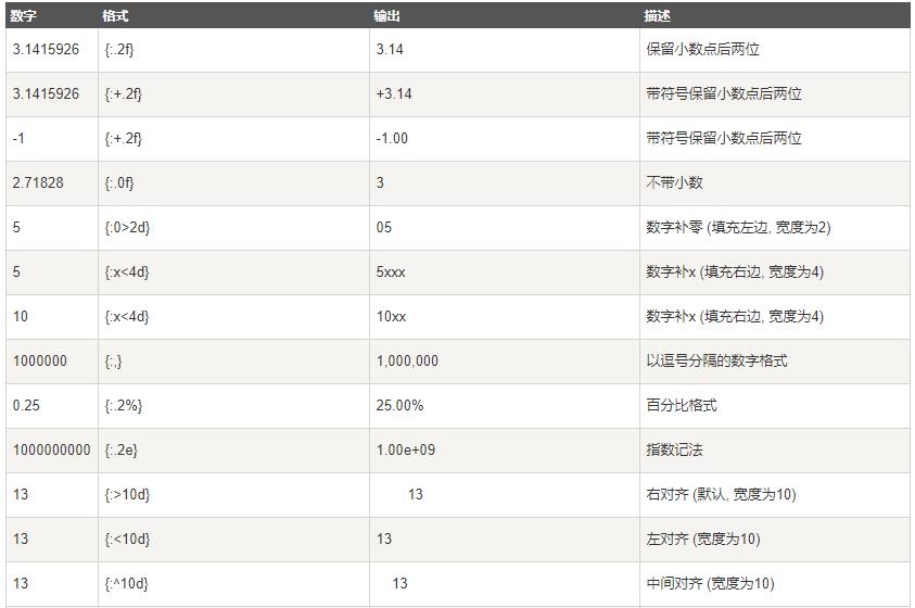 python经典练习题,在哪看python练习题