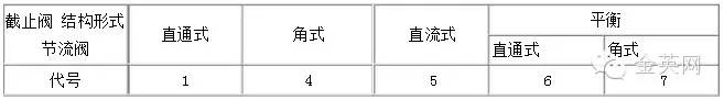 阀门知识大全常用的阀门,阀门基础知识简介完全版