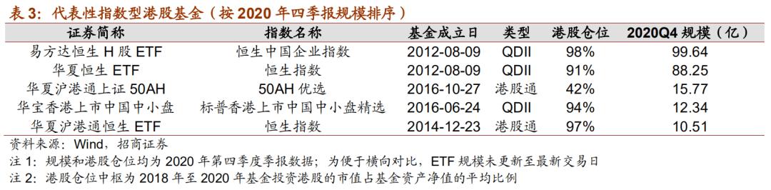 十大机构看好股市,分析推荐比较好的基金