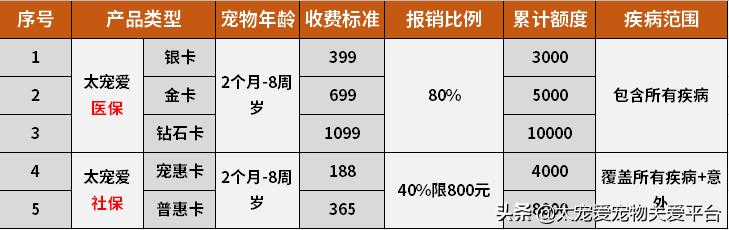 十二指肠溃疡丨太宠爱理赔案例南京天圆宠物医院