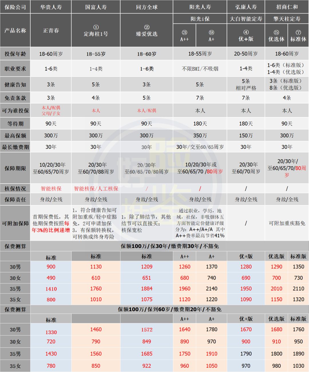 2019定期寿险推荐,2021定期寿险产品排行