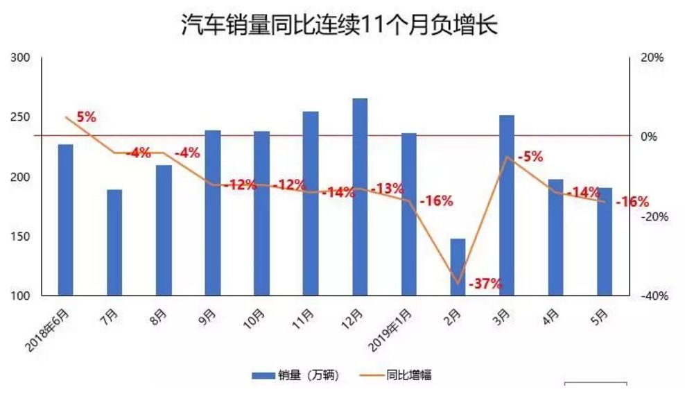 汽车零部件大跌,汽车零部件行业的现状及前景