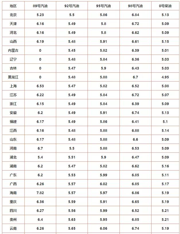 目前原油价格会回升吗,原油价格突破150美元会怎么样
