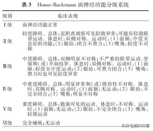 全国治疗听神经瘤中医专家排名,听神经瘤多学科诊疗