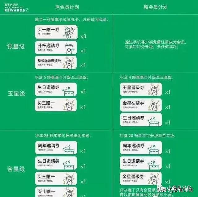 星巴克的商业模式：隐藏在会员制背后的金融逻辑