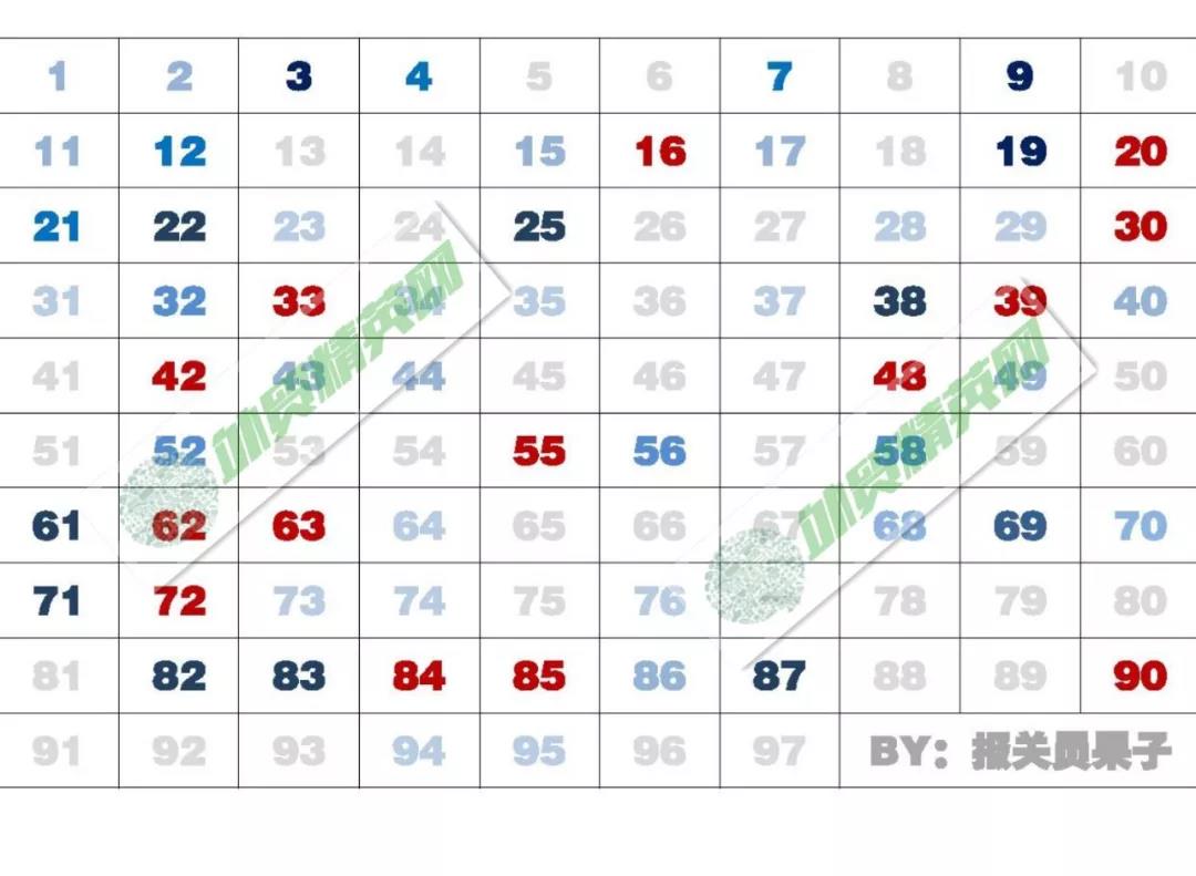2020年预归类考试考试重点，报名及备考复习大全