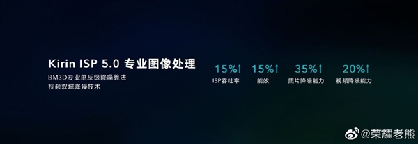 麒麟820手机对比骁龙765,骁龙785最便宜的5g手机